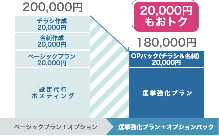 こんなにお得